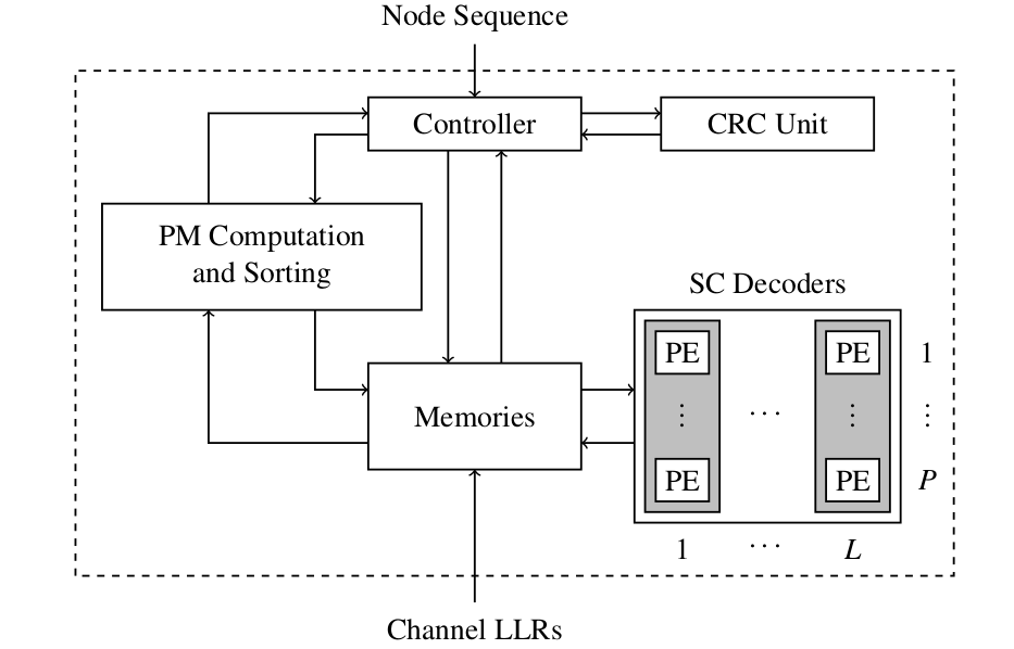 scl_hw